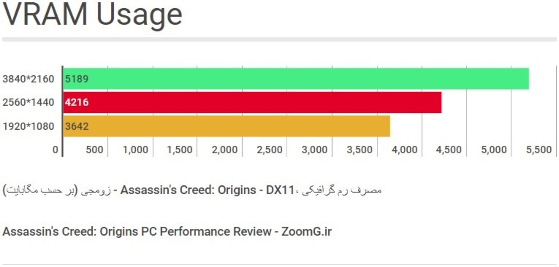 Assassins Creed Origins VRAM Usage