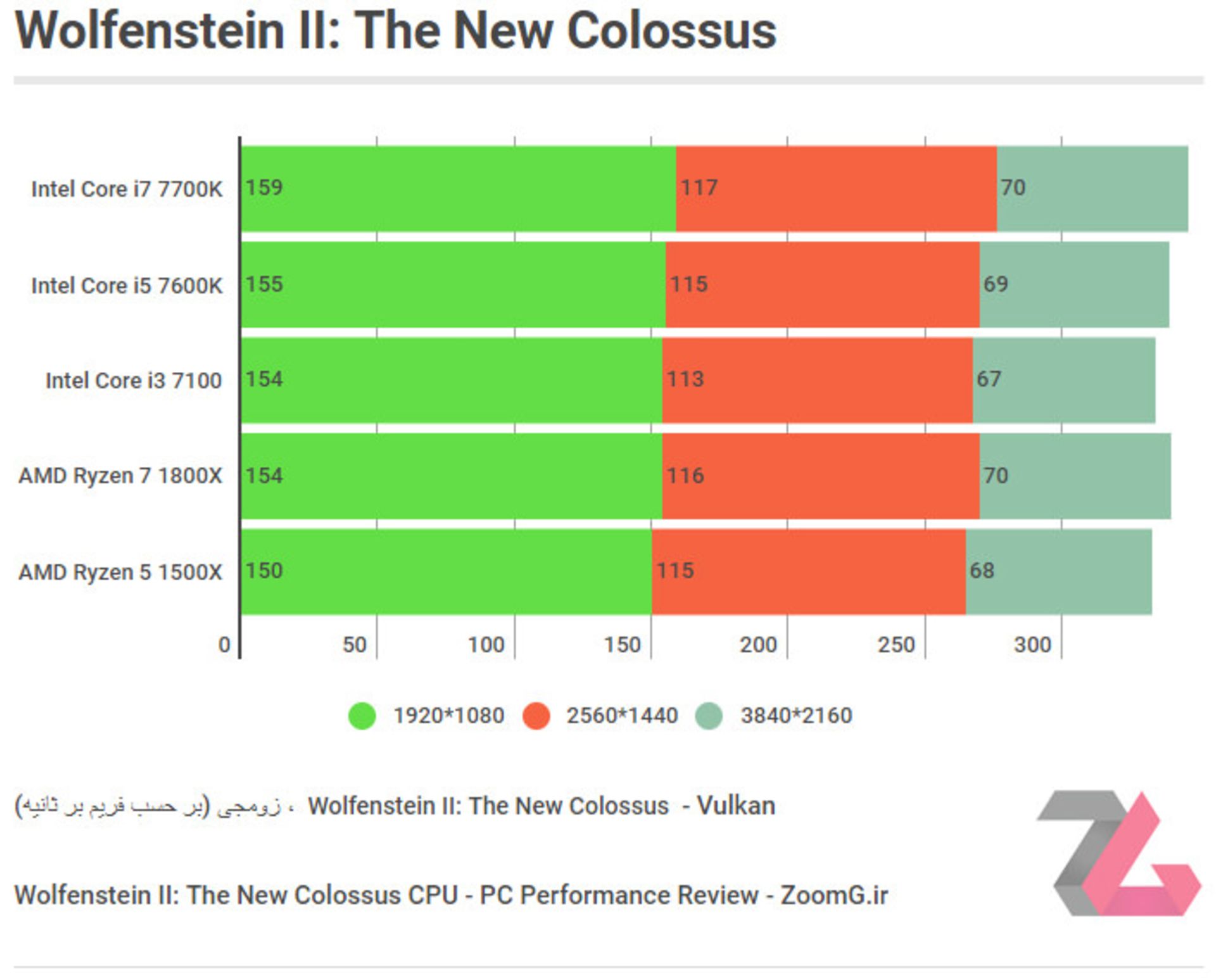 Wolfenstein II The New Colossus