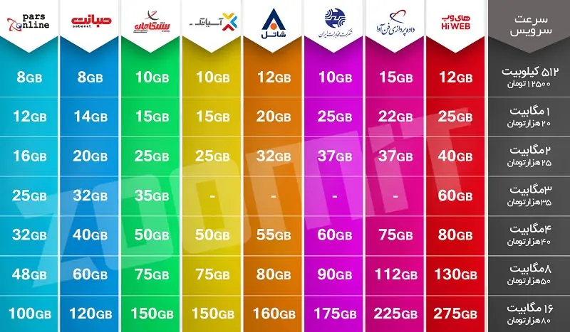 New Internet Plan 19 Azar