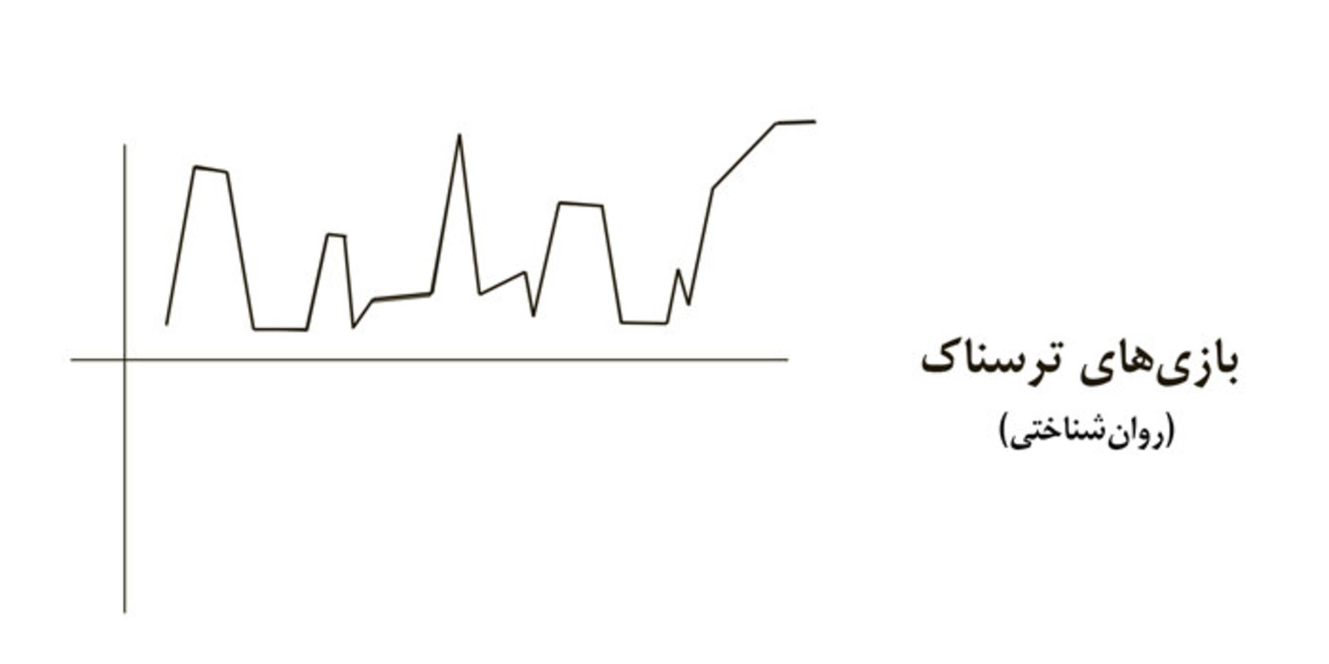 ریتم بازی ترسناک روانشناختی