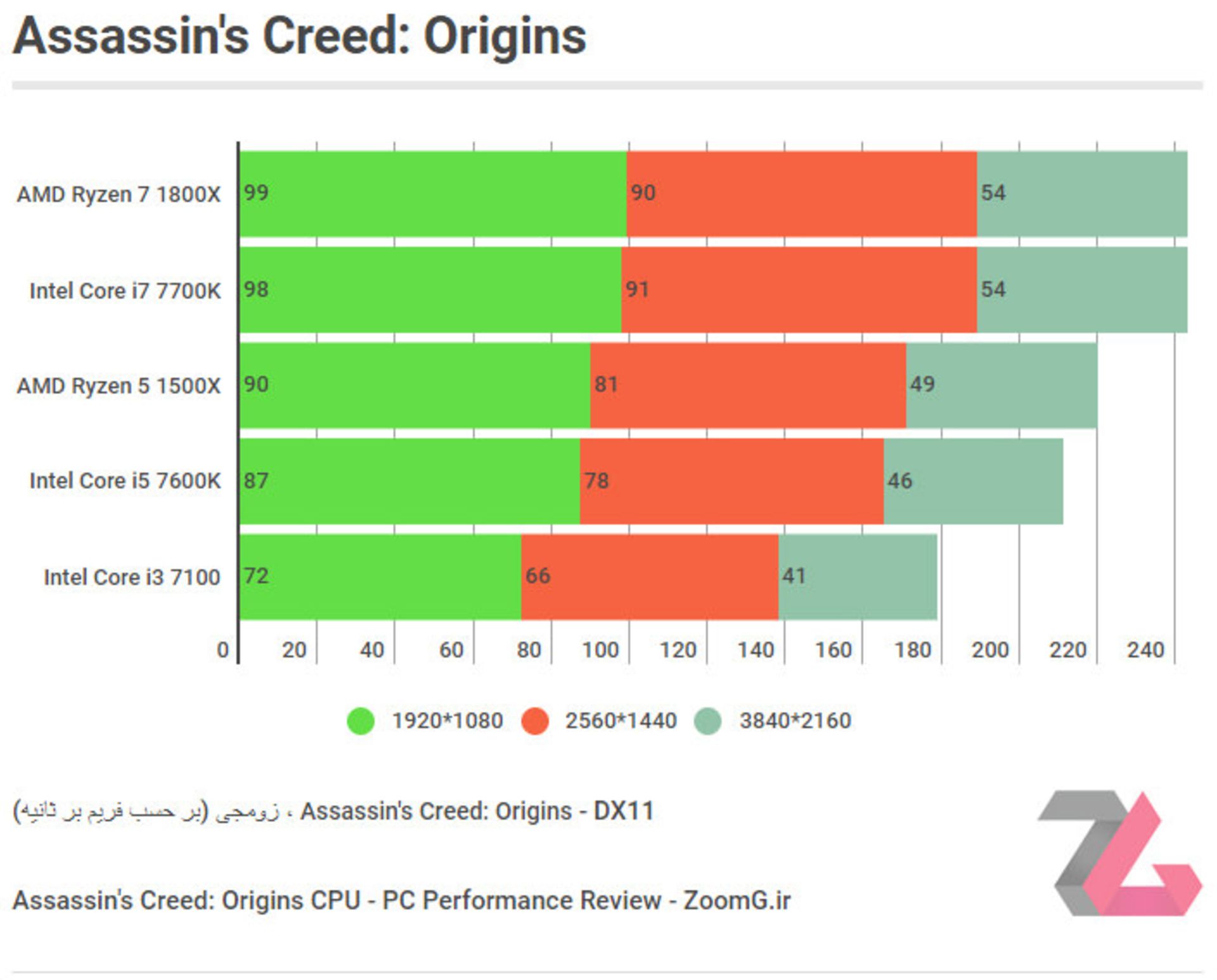 Assassin's Creed Origins