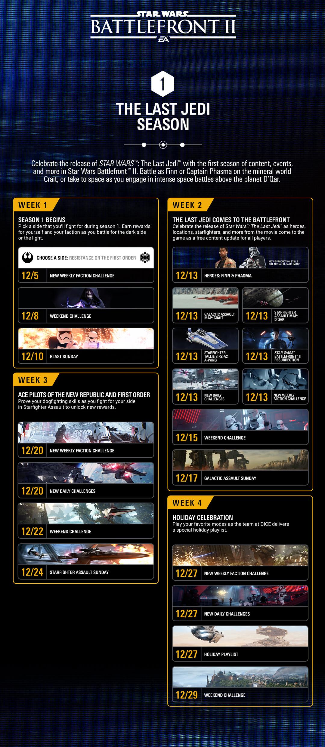 بازی Star Wars Battlefront II