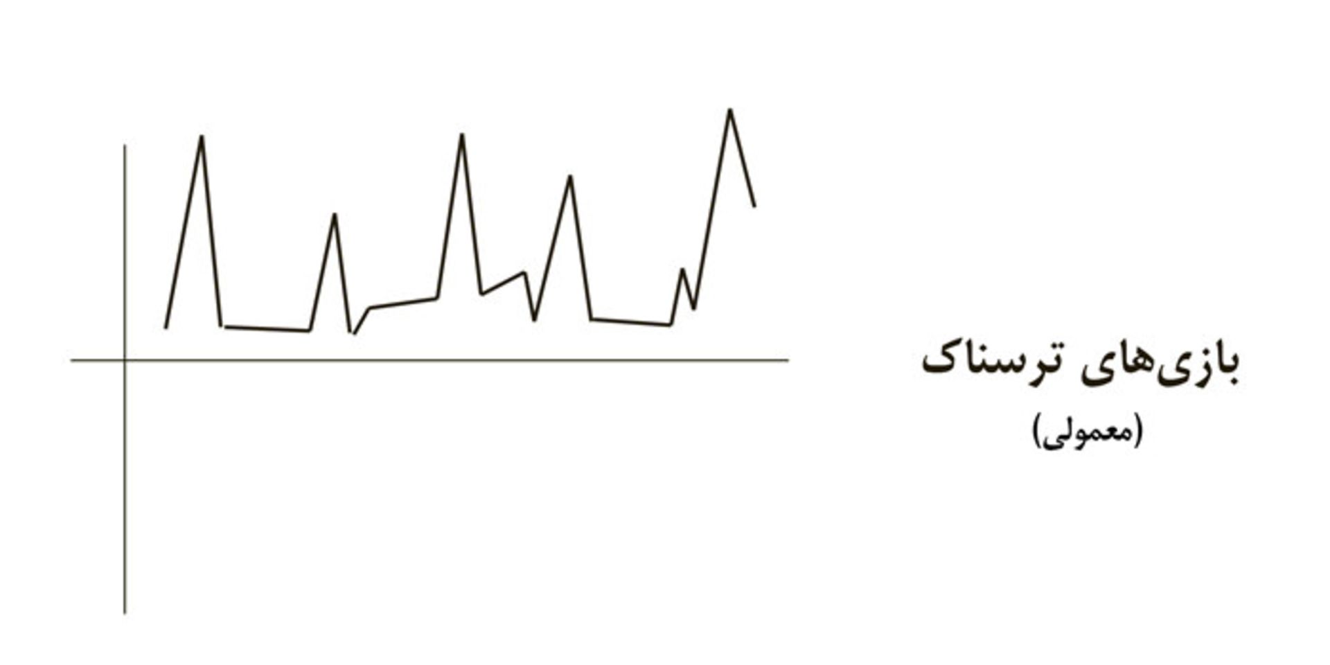 ریتم بازی ترسناک