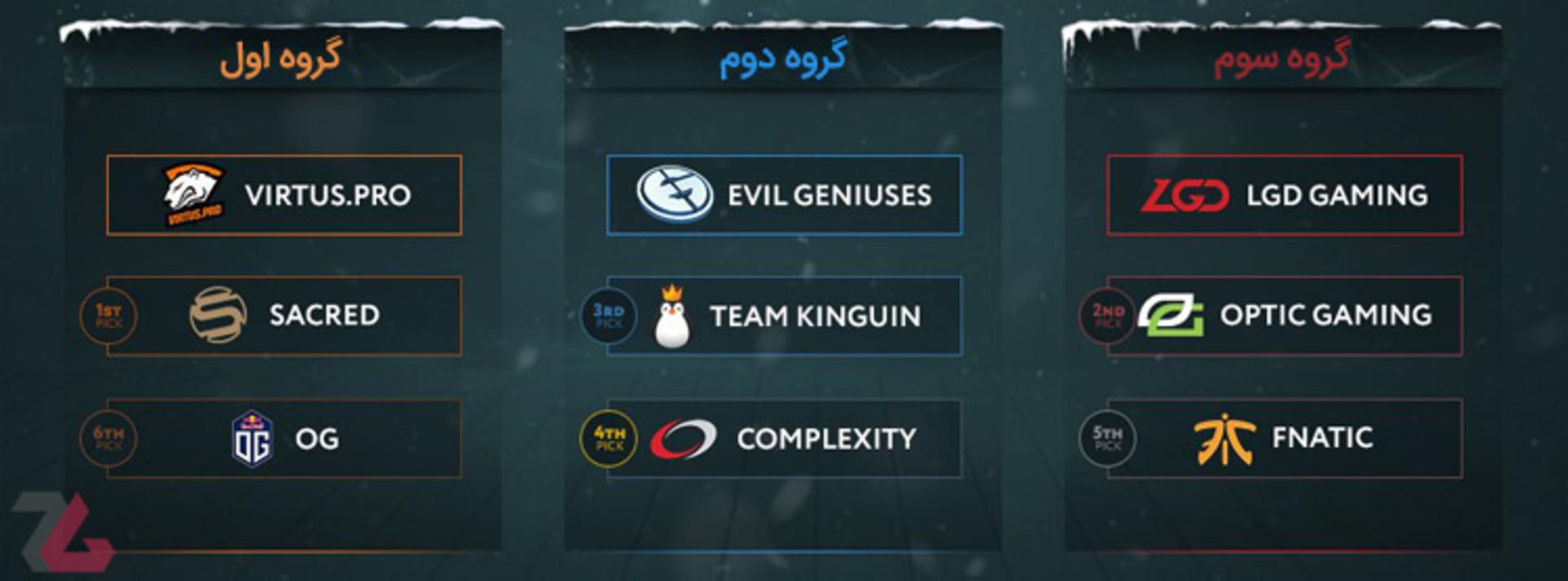 Dota 2 Summit 8