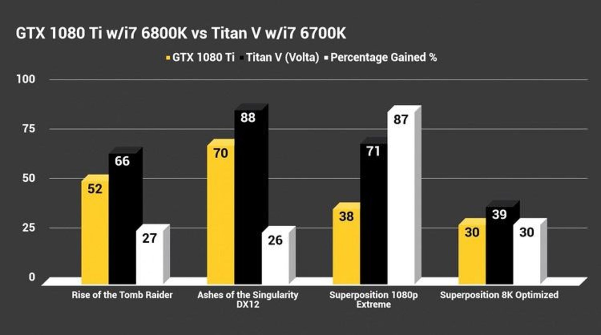 Nvidia Titan V Benchmark