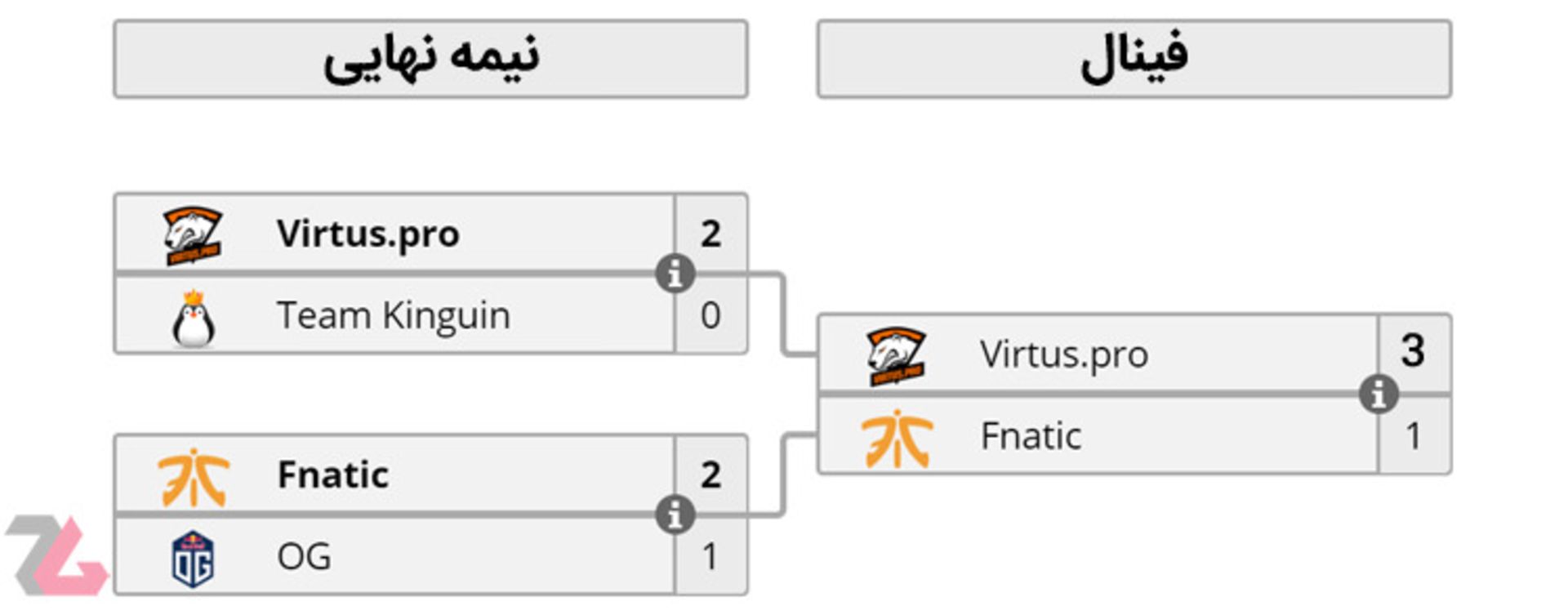 Dota 2 Summit 8