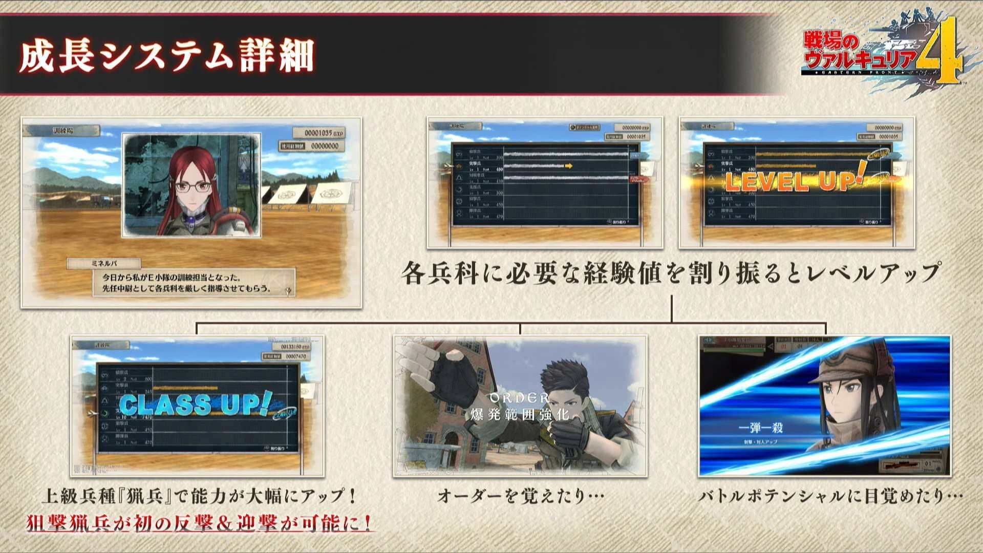  Valkyria Chronicles 4 