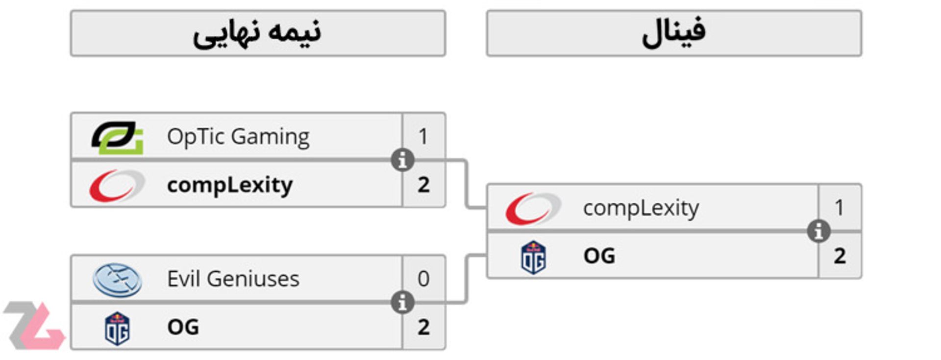 Dota 2 Summit 8