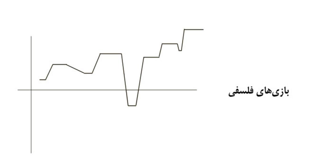 ریتم بازی فلسفی