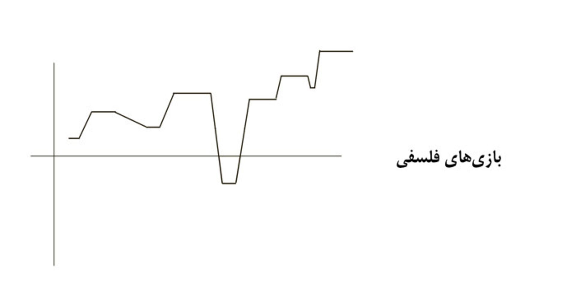 ریتم بازی فلسفی