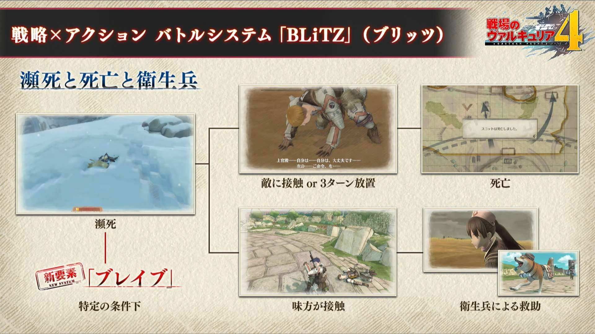  Valkyria Chronicles 4 