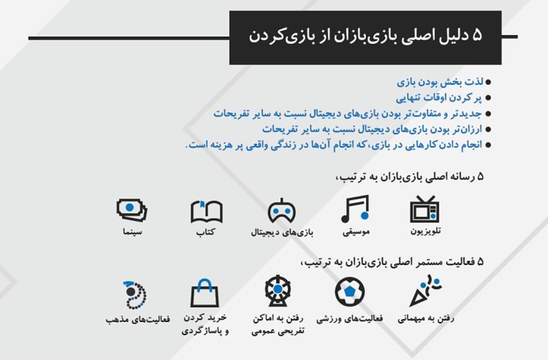 گزارش نمای نزدیک
