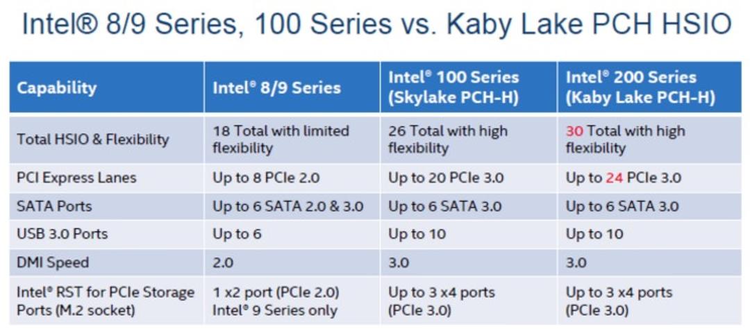 Z270 vs Z170 and Z97-Z87