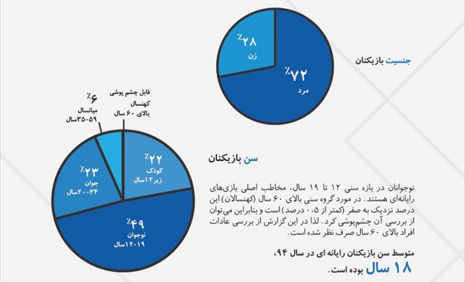 گزارش نمای نزدیک