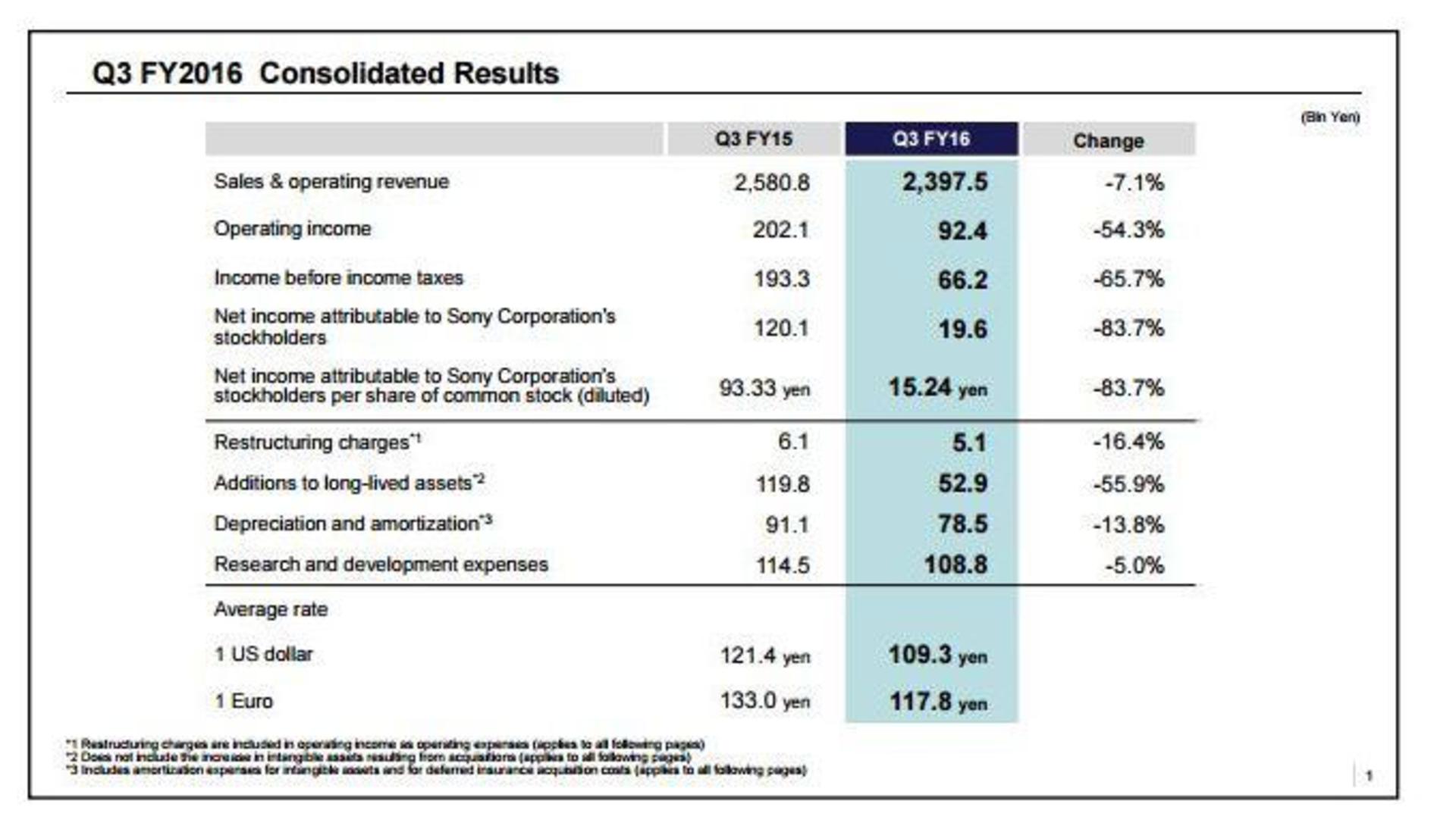 PS4 Sales Report