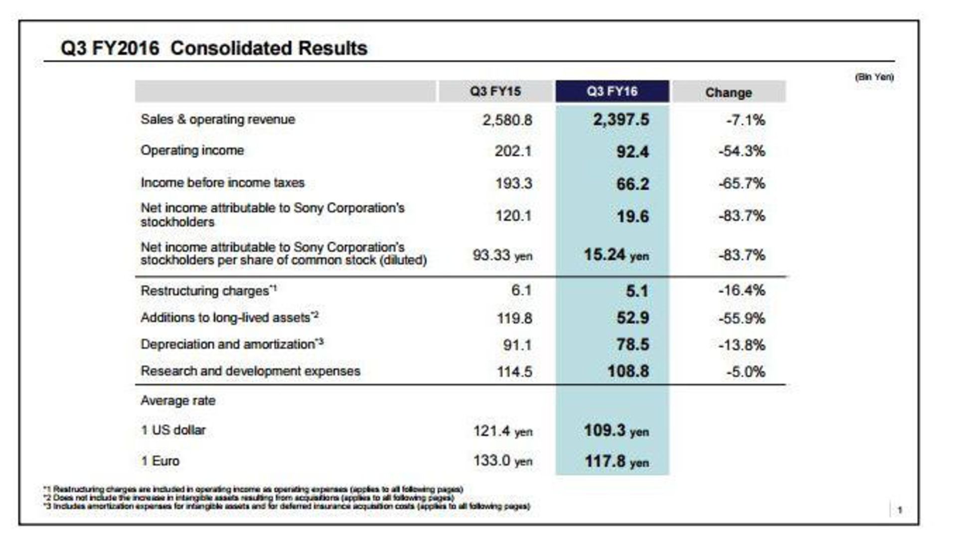 PS4 Sales Report