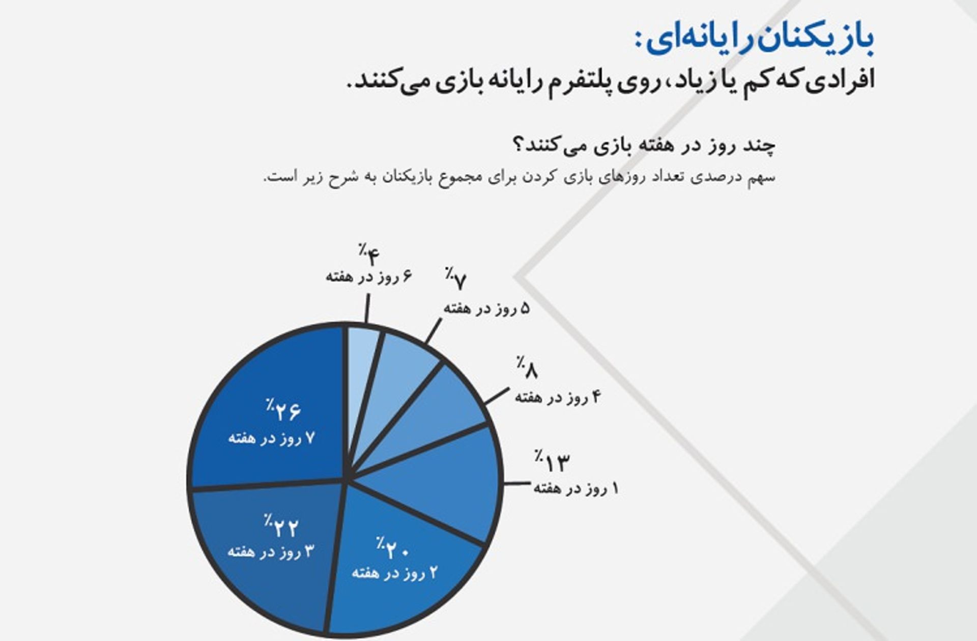 گزارش نمای نزدیک