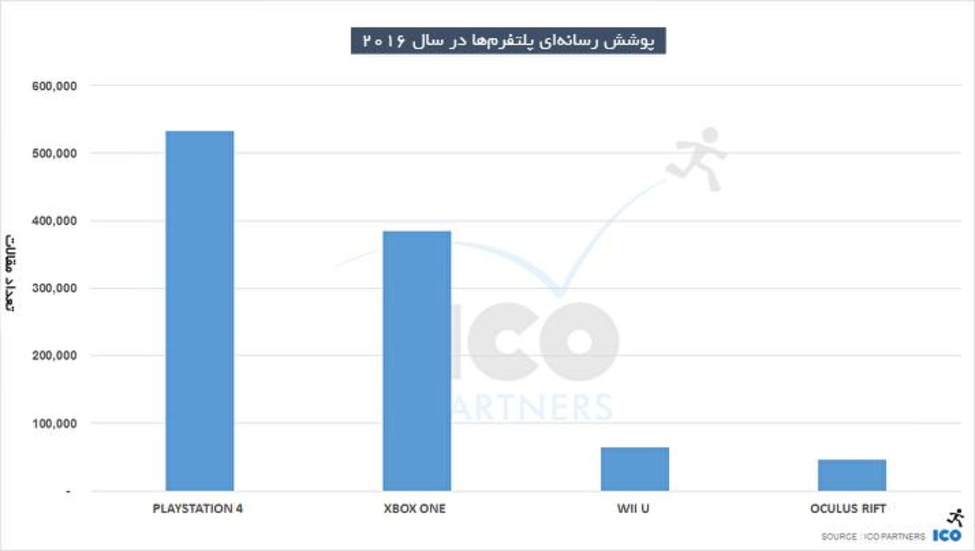 ICO Partners - Games Media 2016 - Platforms media Coverage