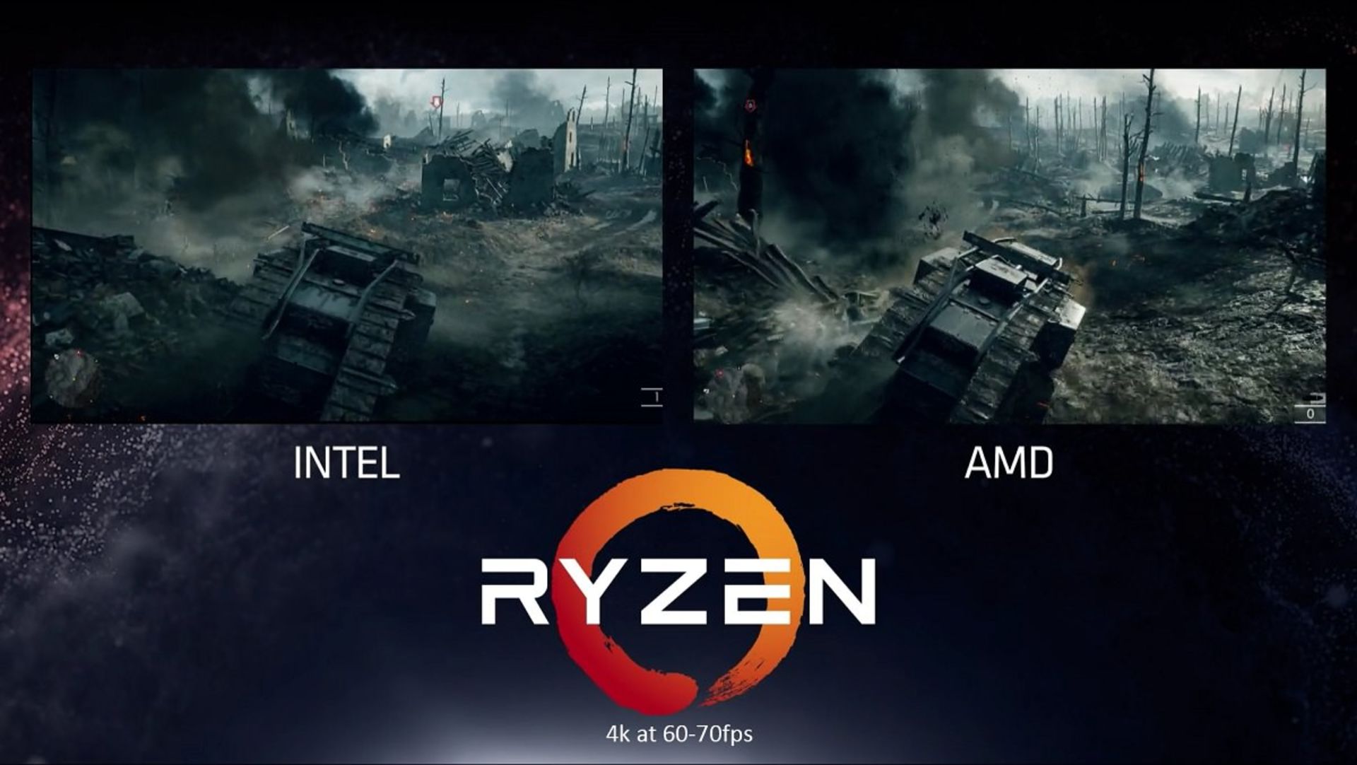 Ryzen gaming Performance 1200