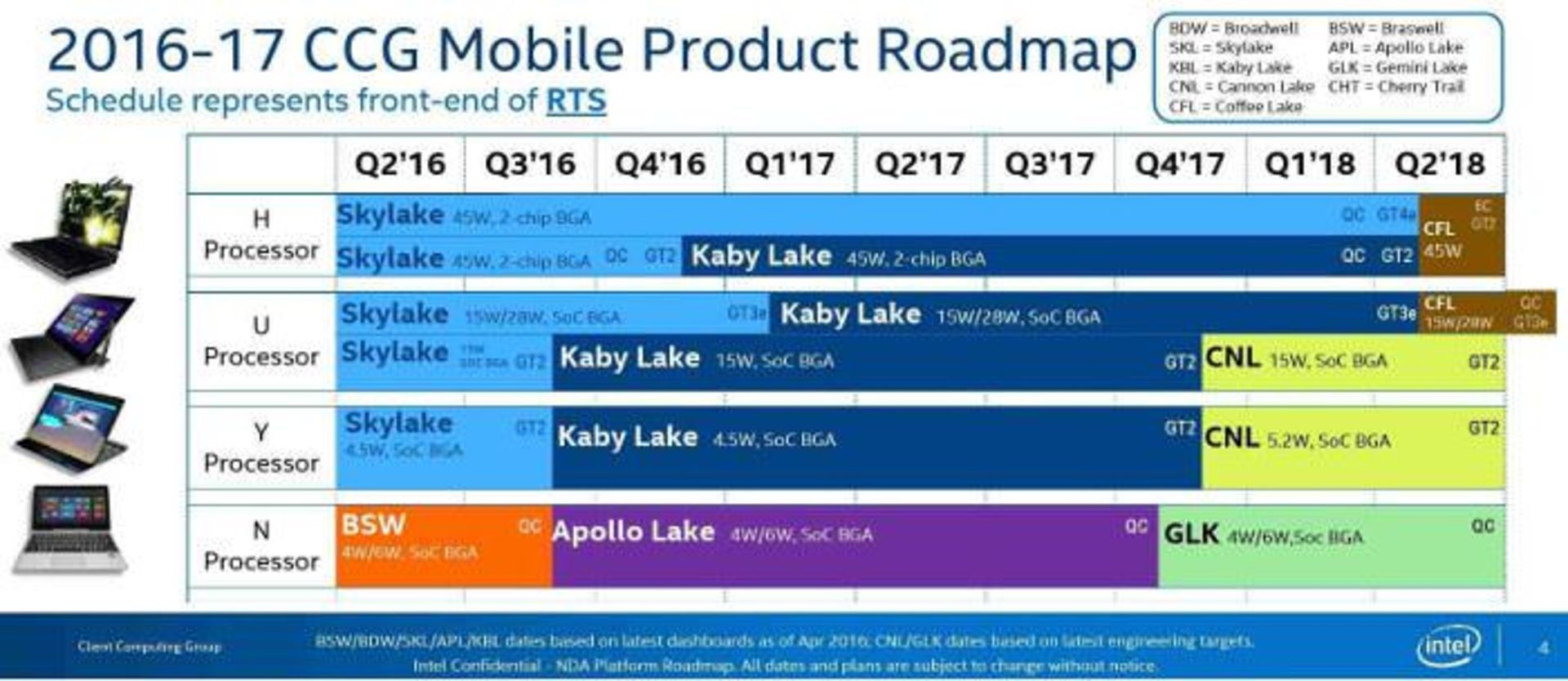 Intel Roadmap