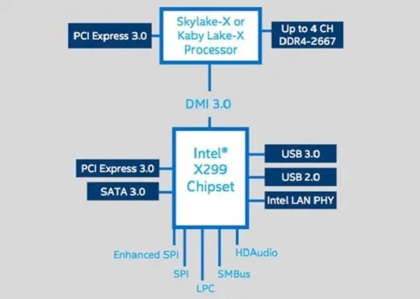 Intel X299