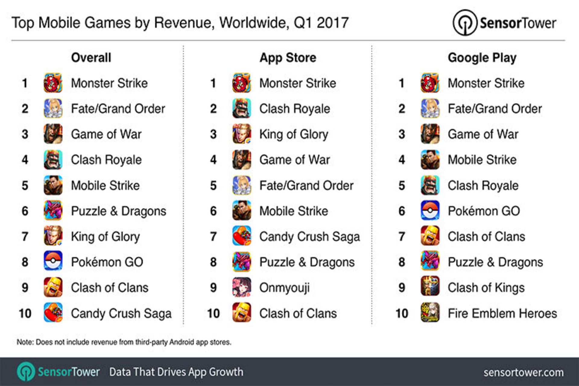 گزارش مالی بازی موبایل Mobile game