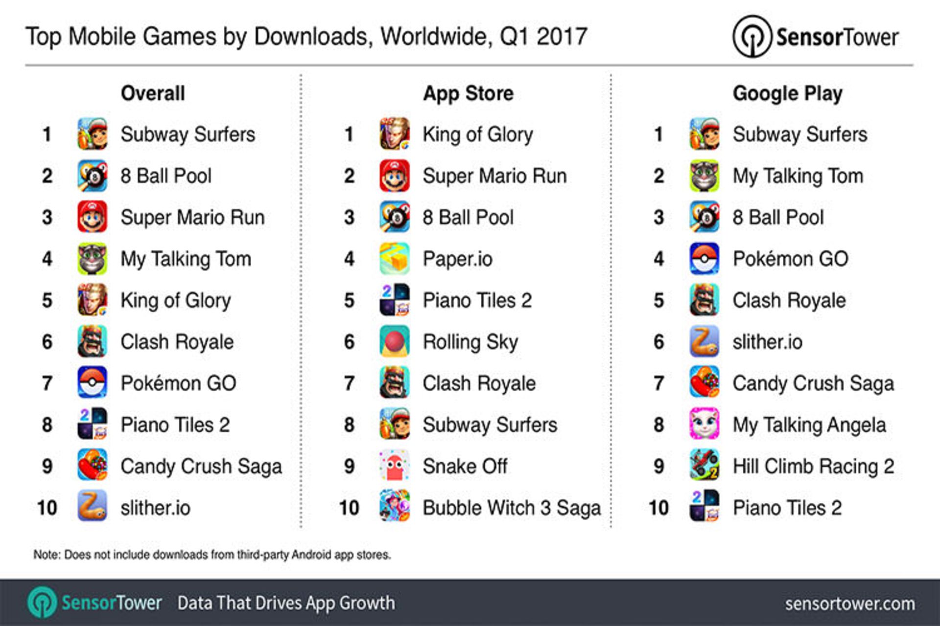گزارش مالی بازی موبایل Mobile game