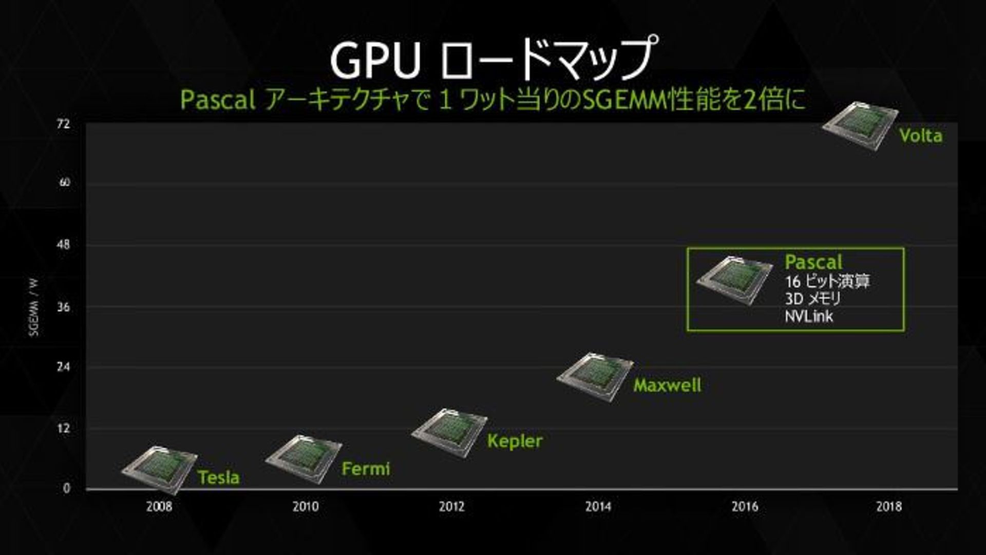 nvidia roadmap