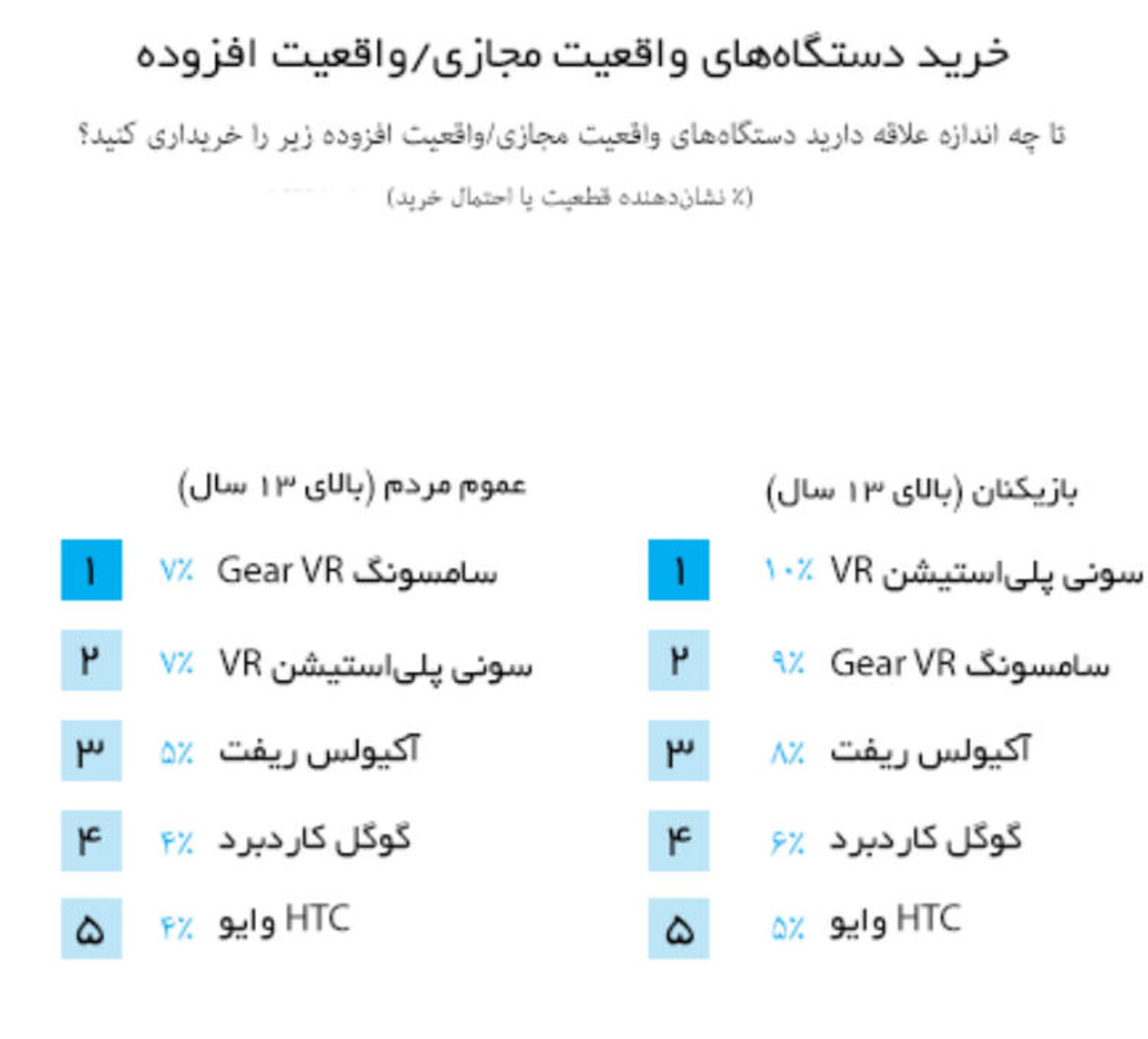 اینفوگرافیک