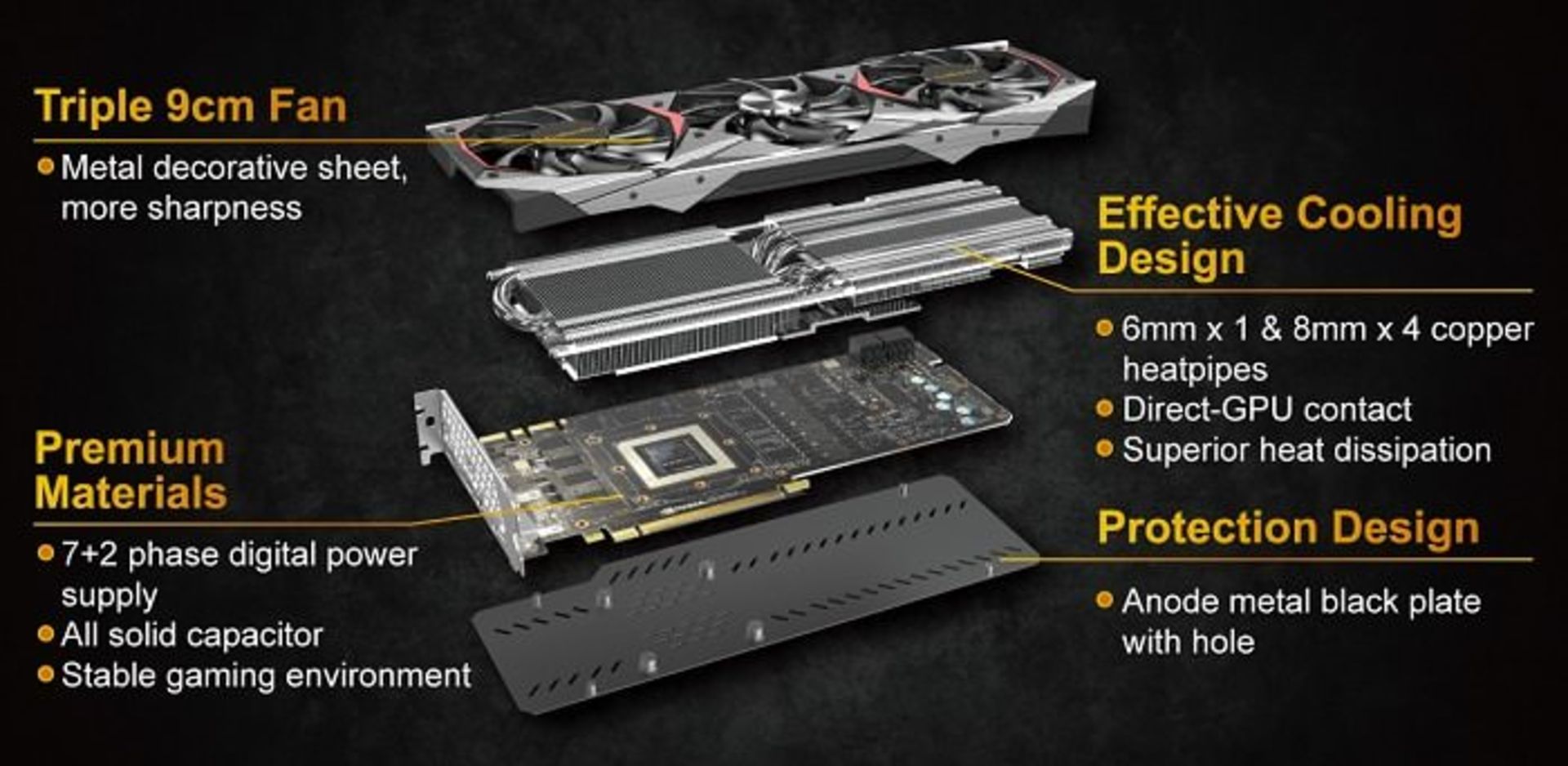 Manli GTX 1080 Ti Gallardo