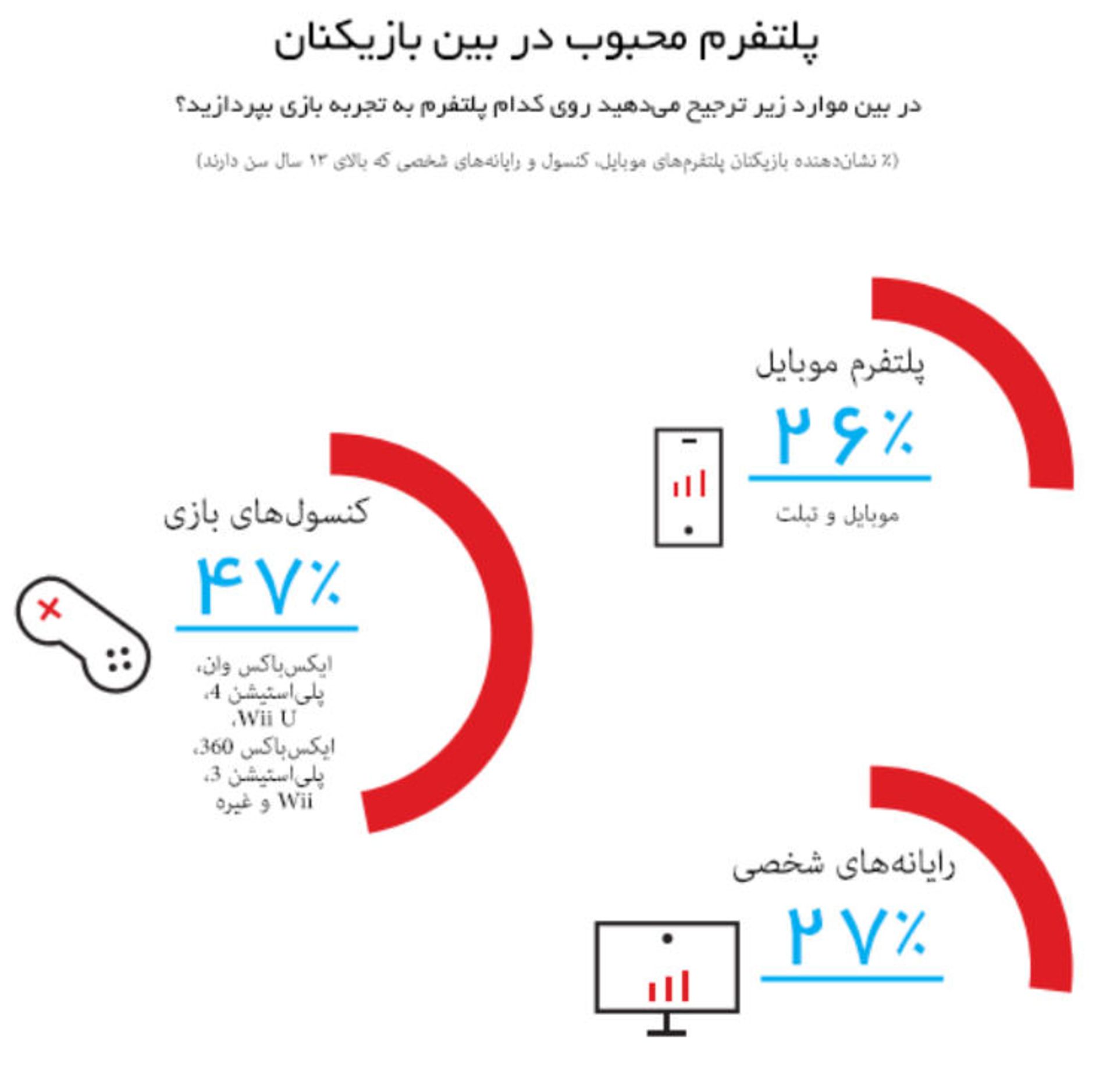 اینفوگرافیک بازیکنان آمریکایی