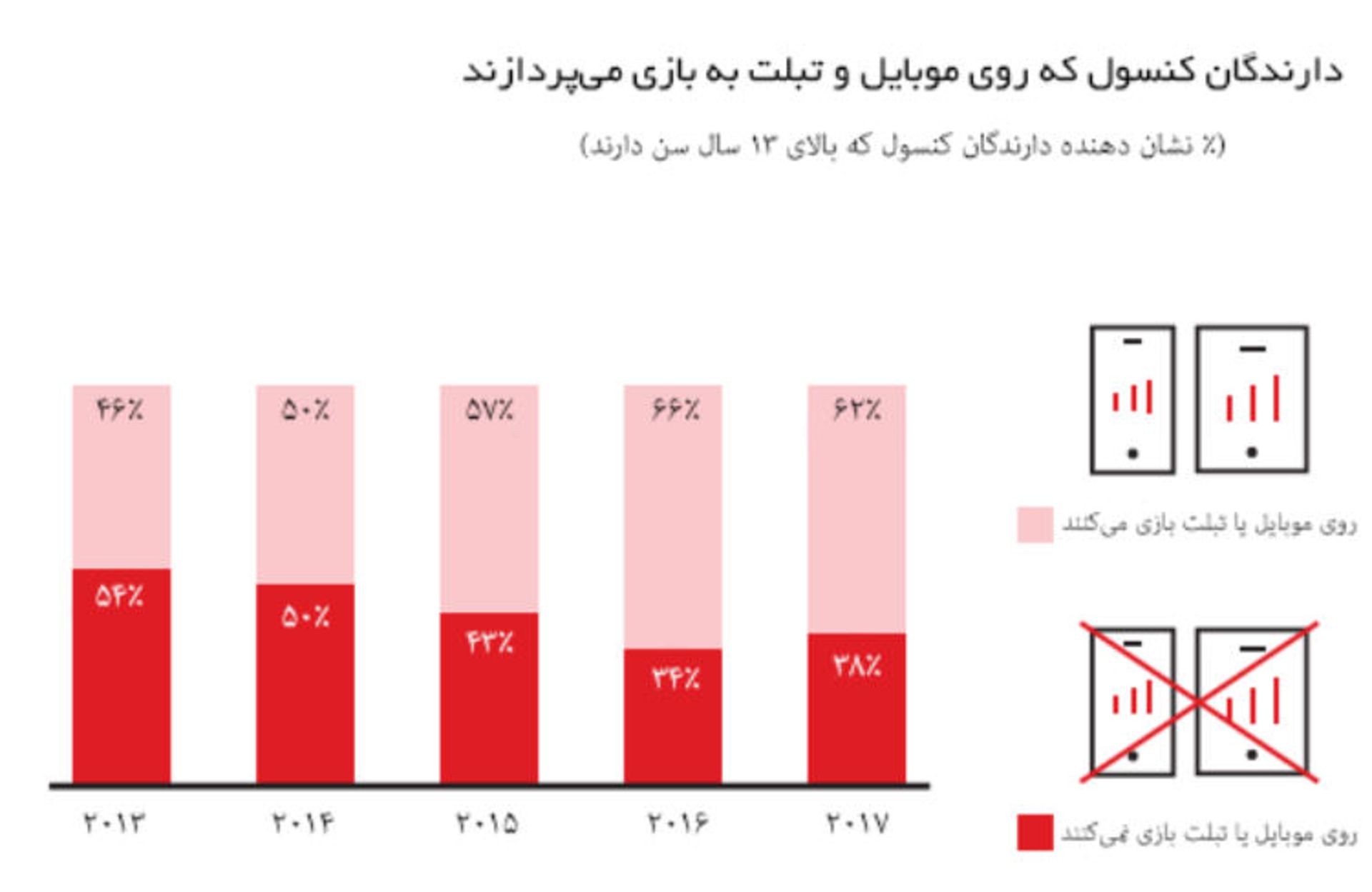 اینفوگرافیک