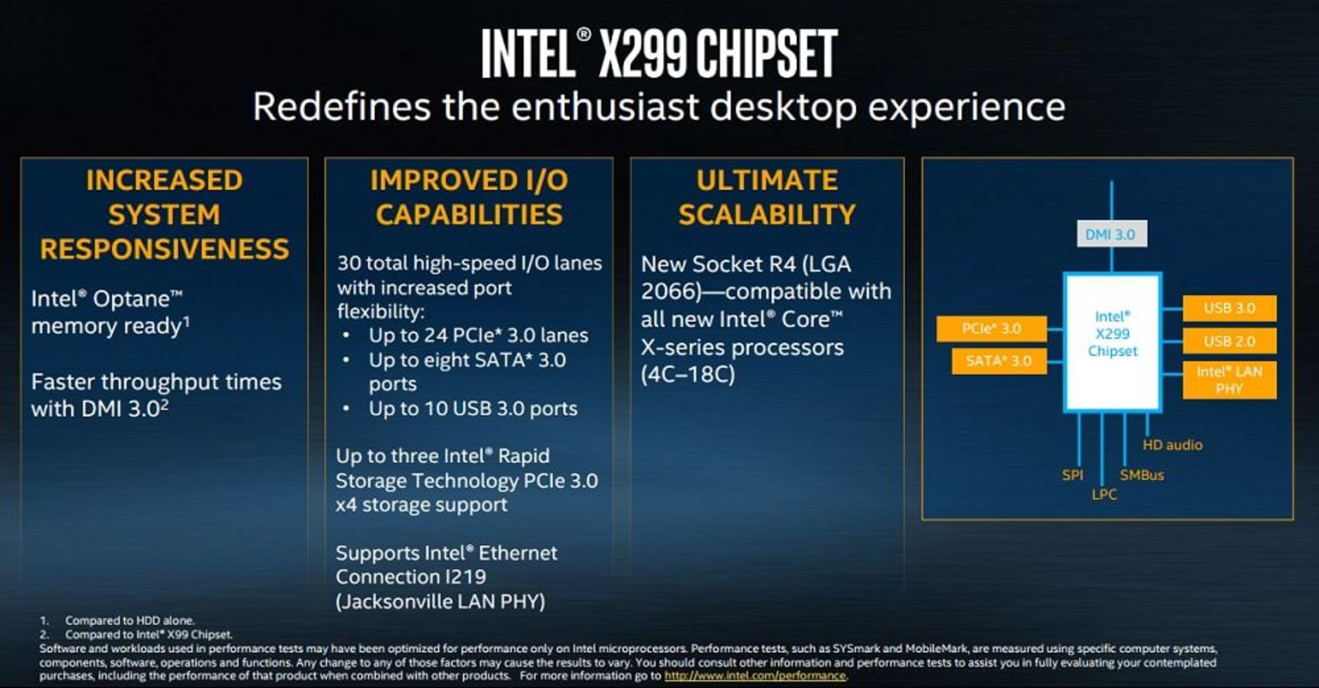 Intel Core i9 and X-Series CPUs