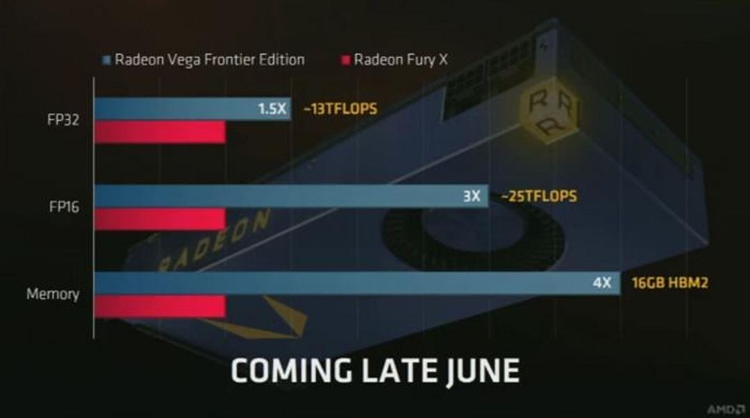 AMD Radeon Vega Frontier Edition