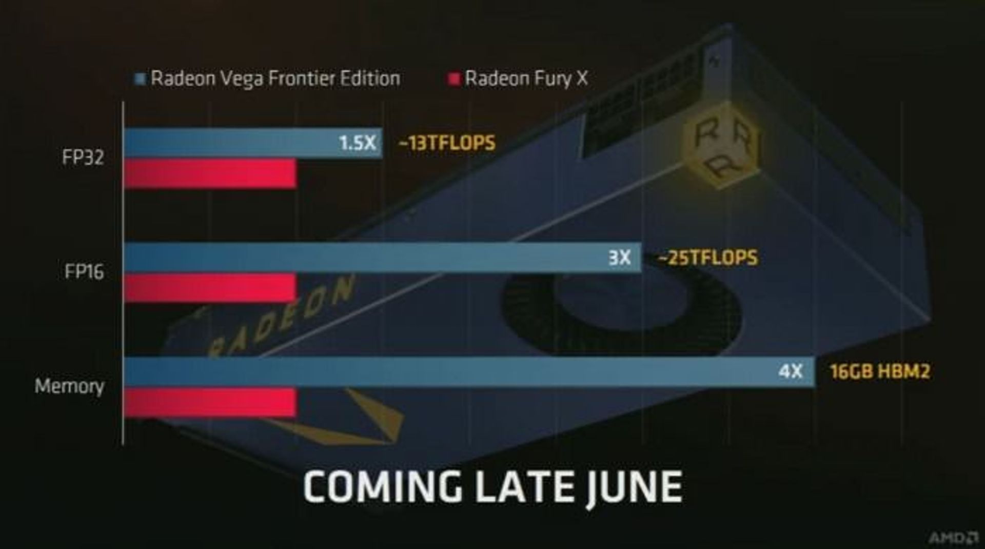 AMD Radeon Vega Frontier Edition