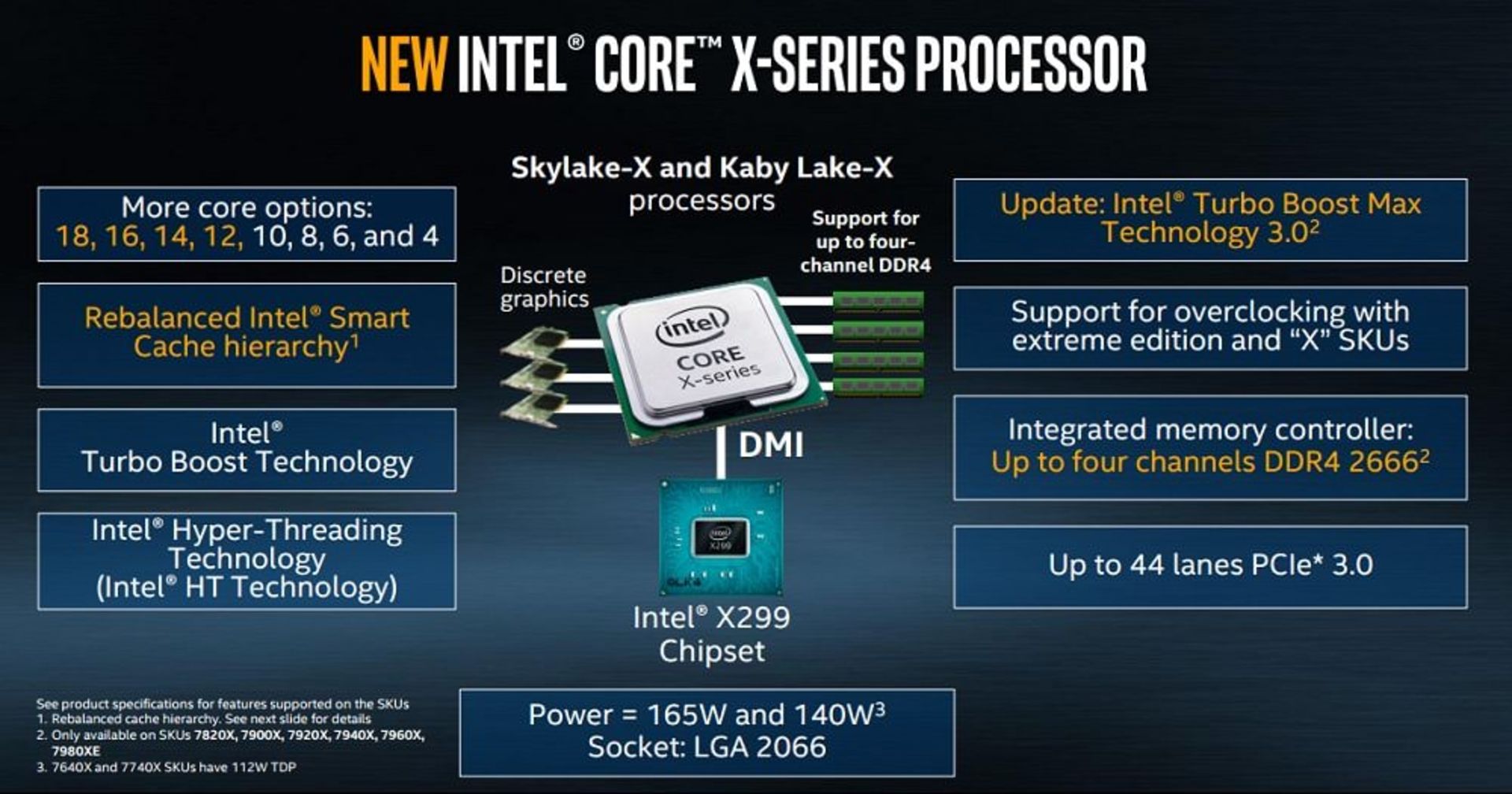 Intel Core i9 and X-Series CPUs