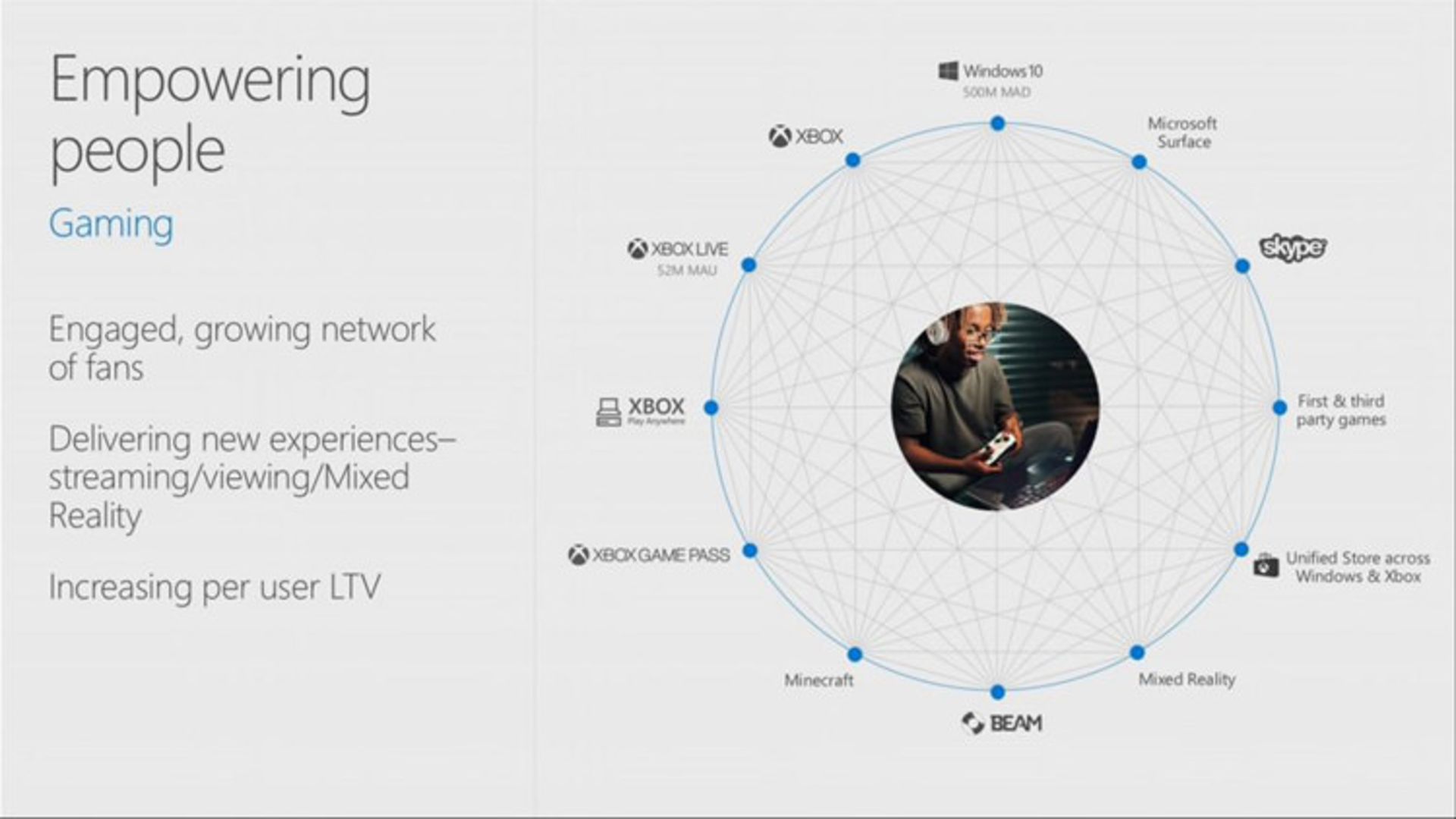 presentation slide used by Nadella