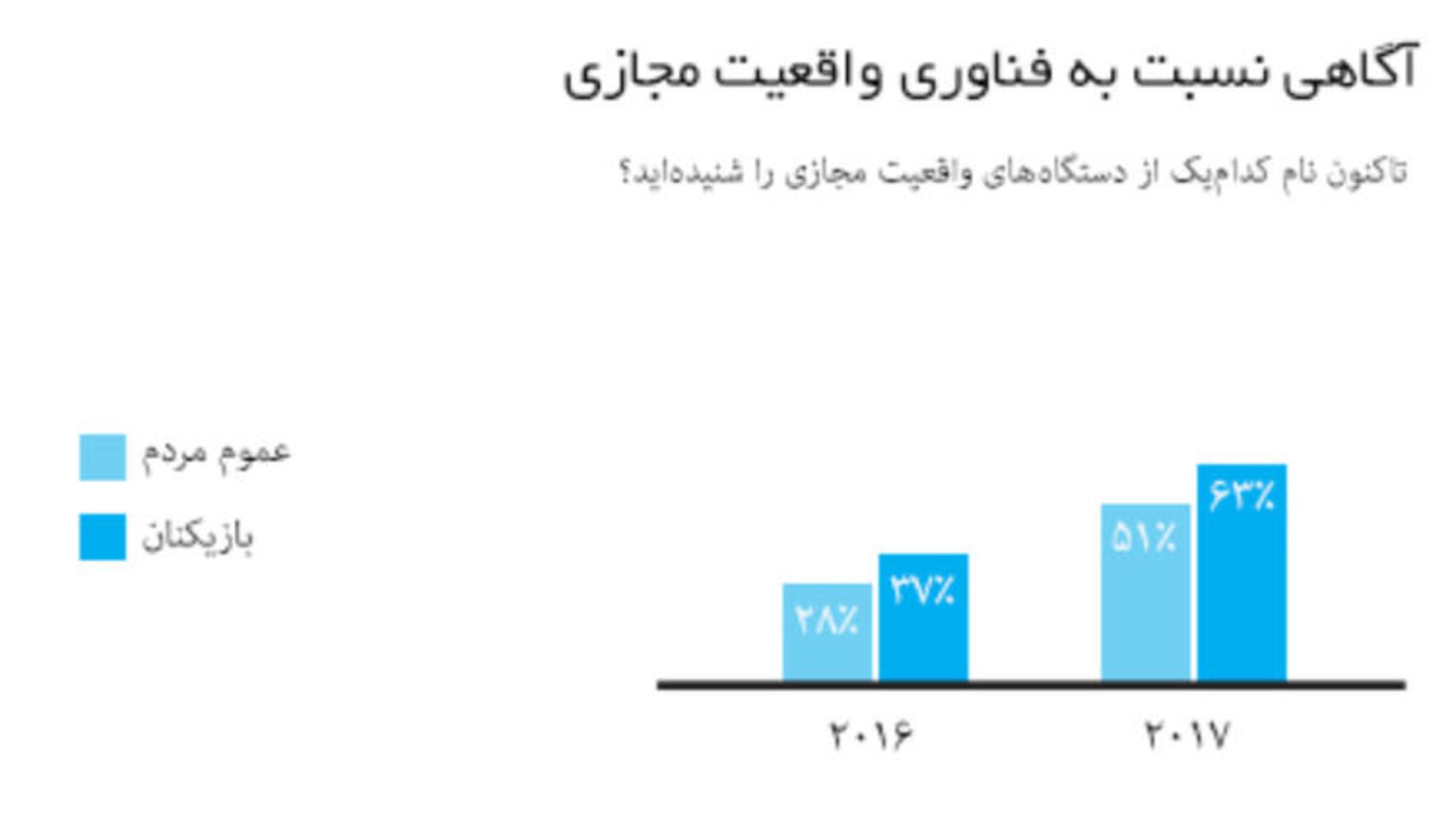 اینفوگرافیک