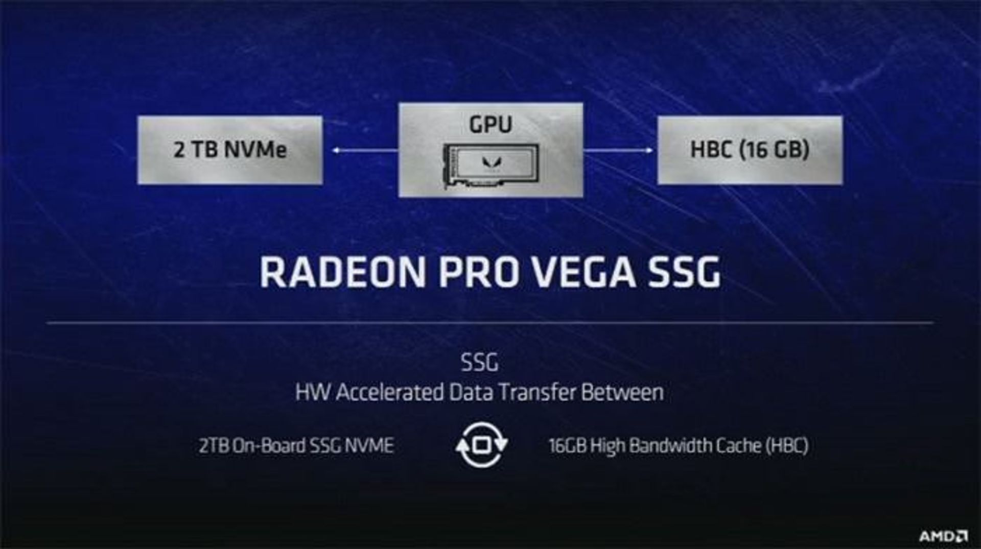 AMD Radeon Vega Frontier Edition