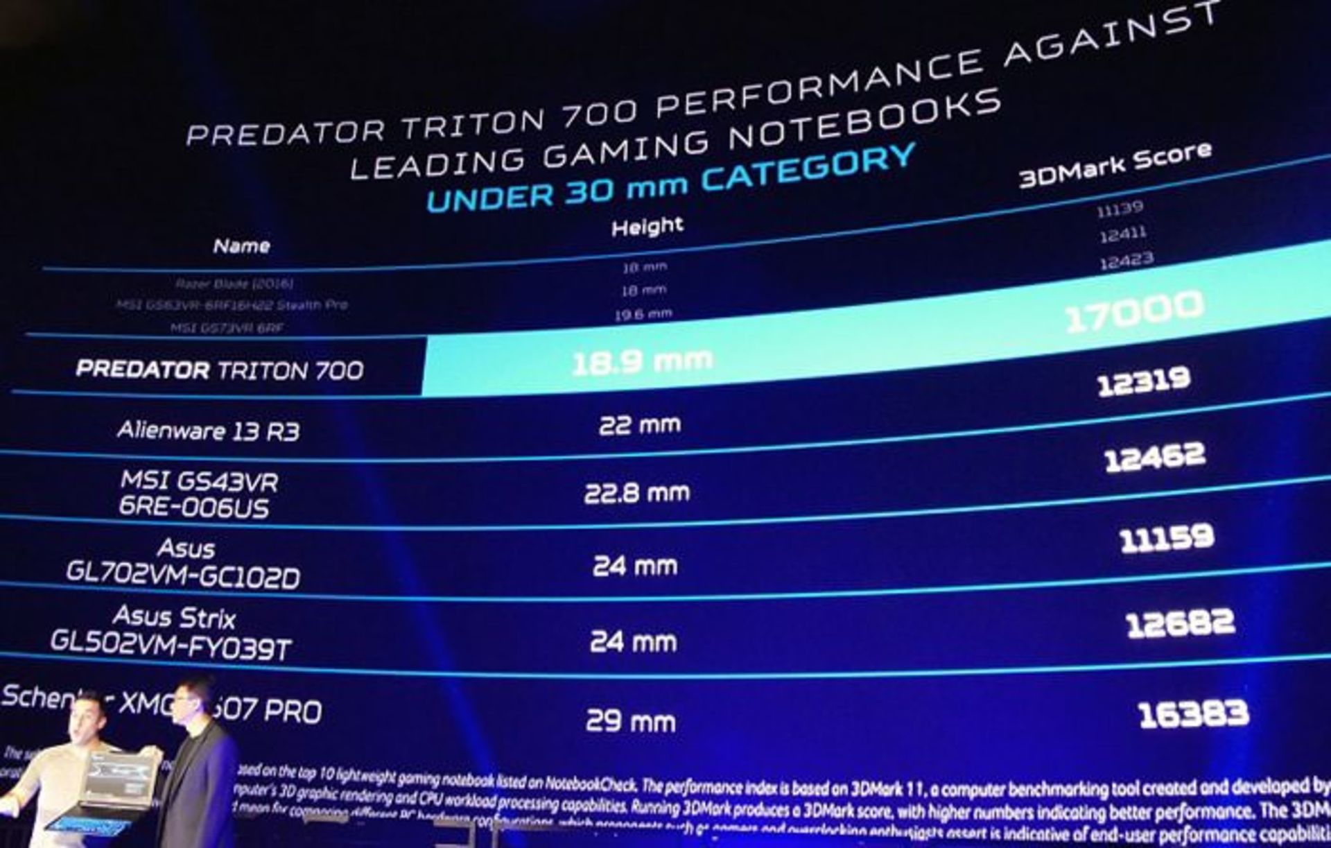 Acer Predator Triton 700