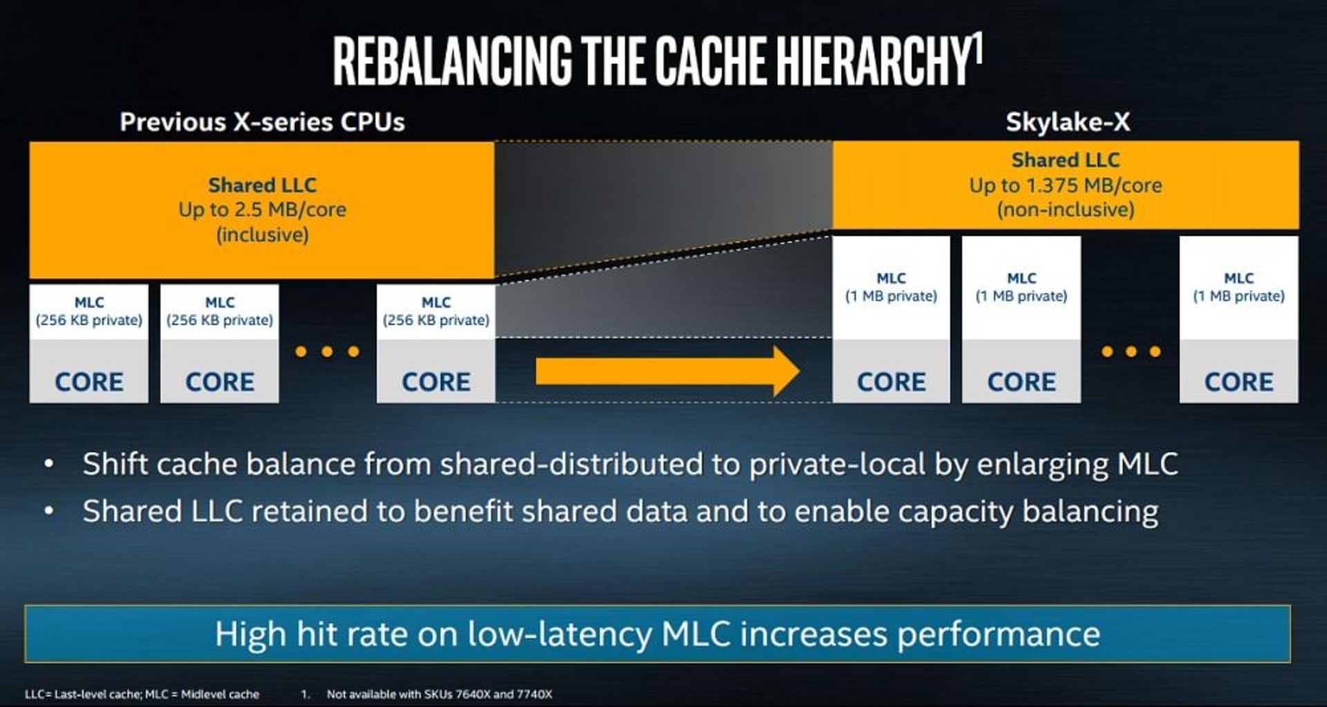 Intel Core i9 and X-Series CPUs