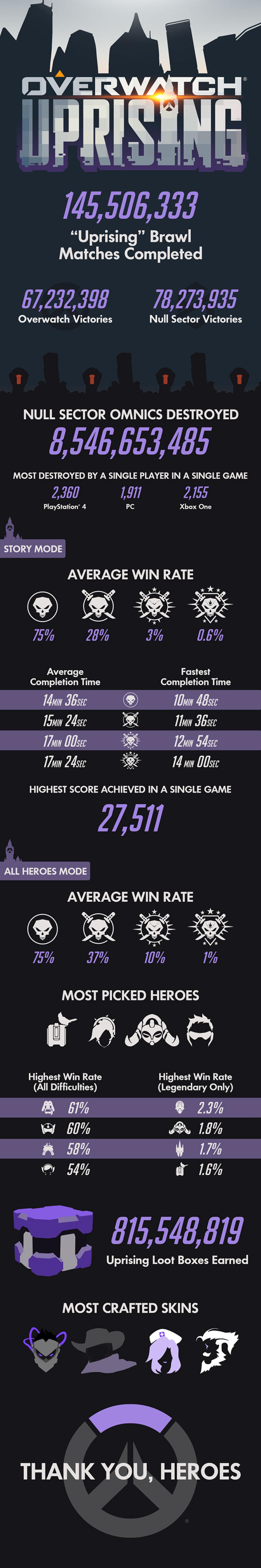 اینفو‌گرافیک overwatch
