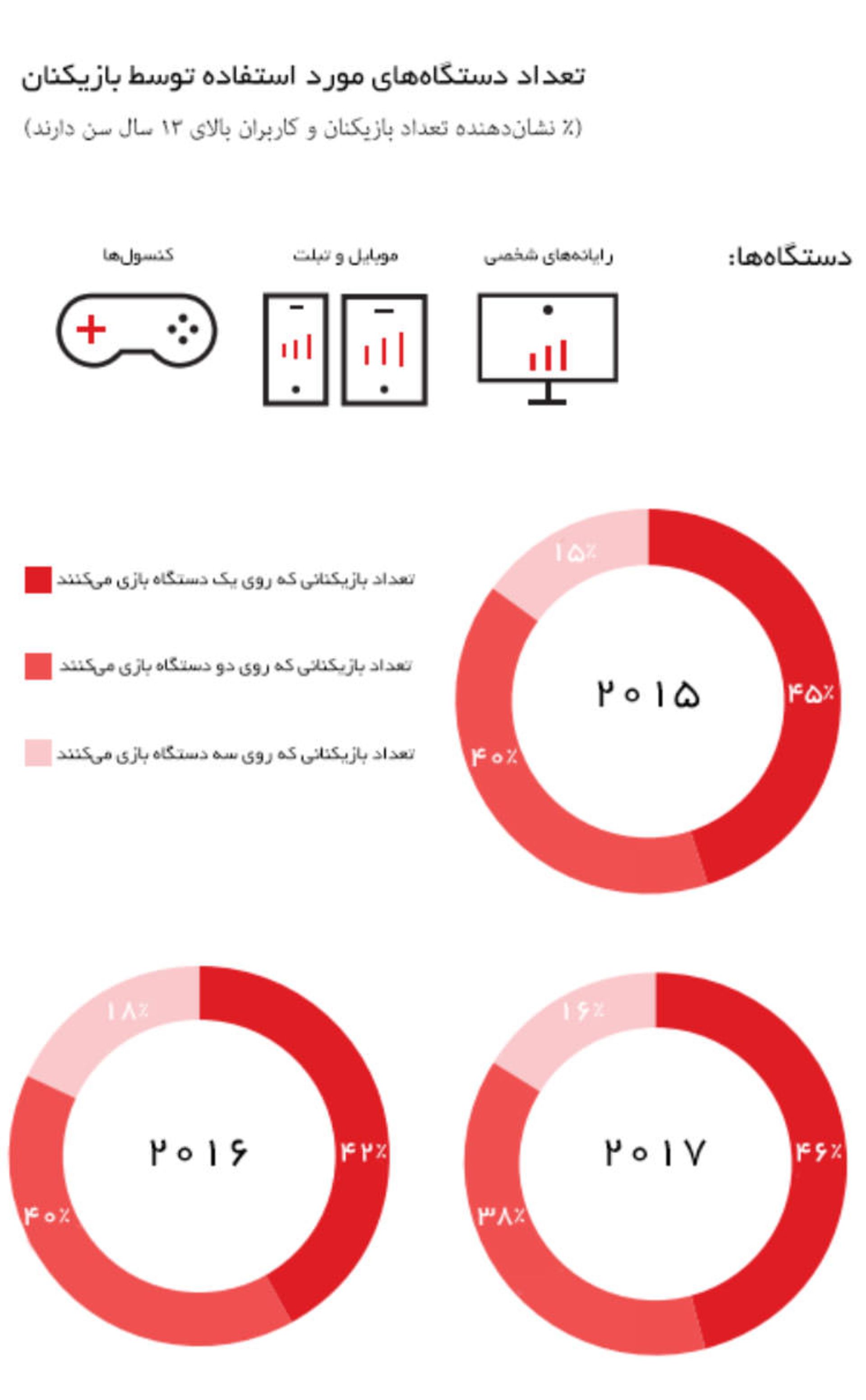 اینفوگرافیک