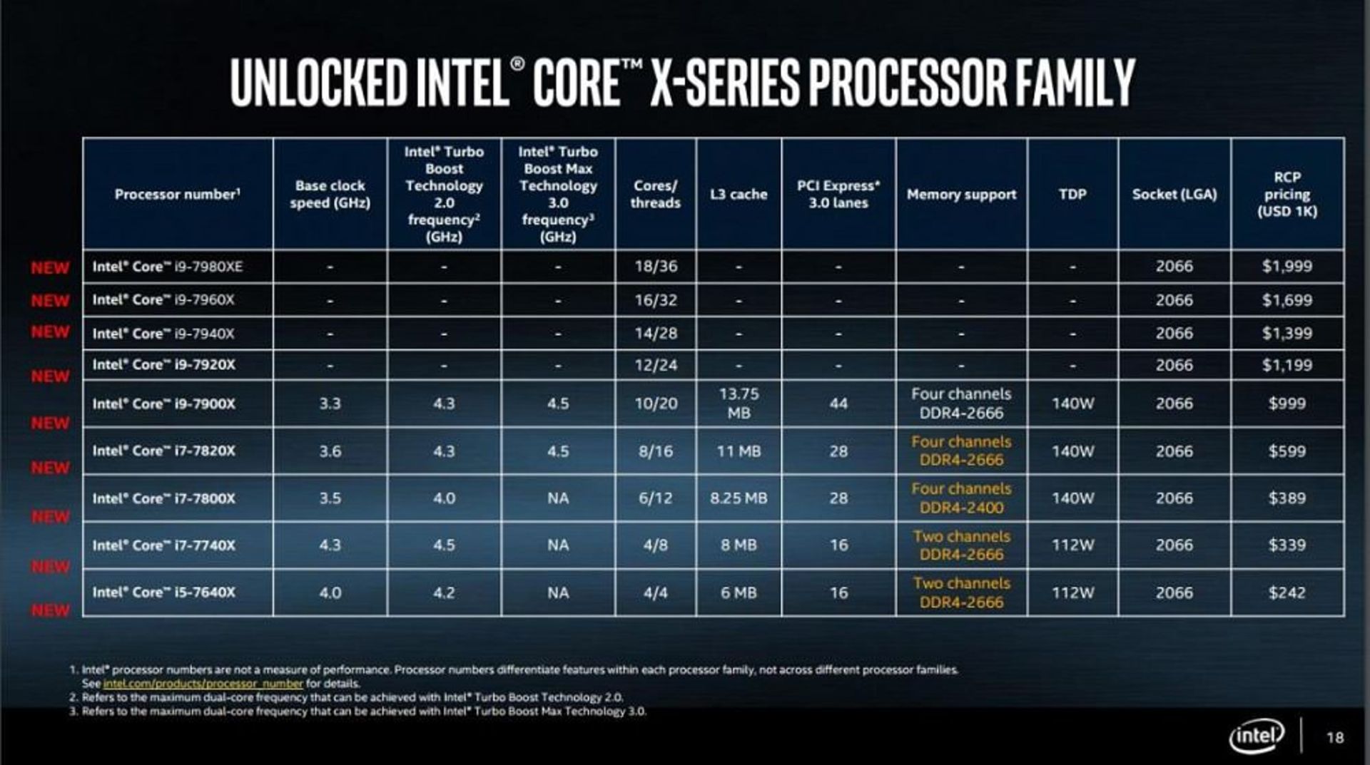 Intel Core i9 and X-Series CPUs