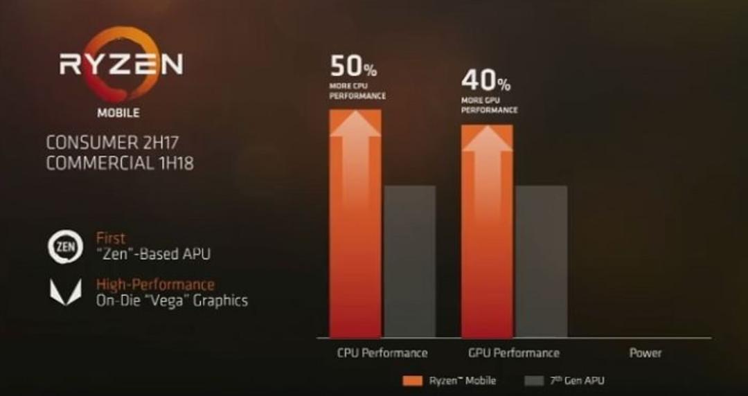 AMD Ryzen Mobile
