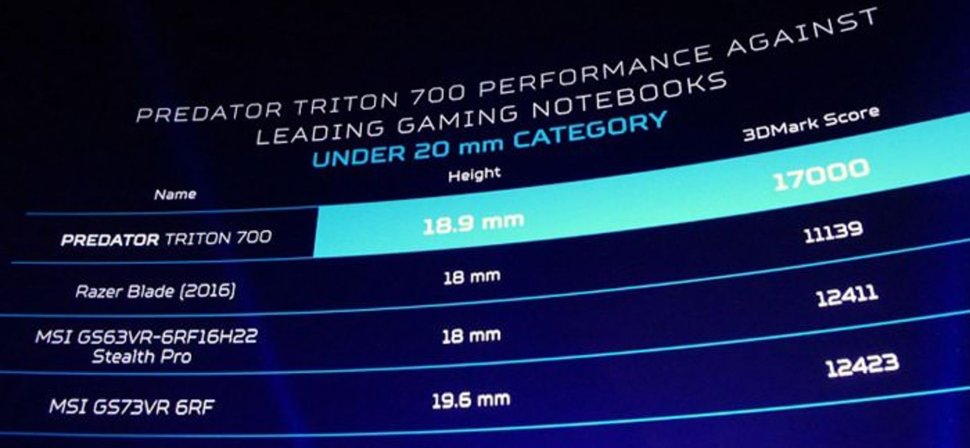 Acer Predator Triton 700