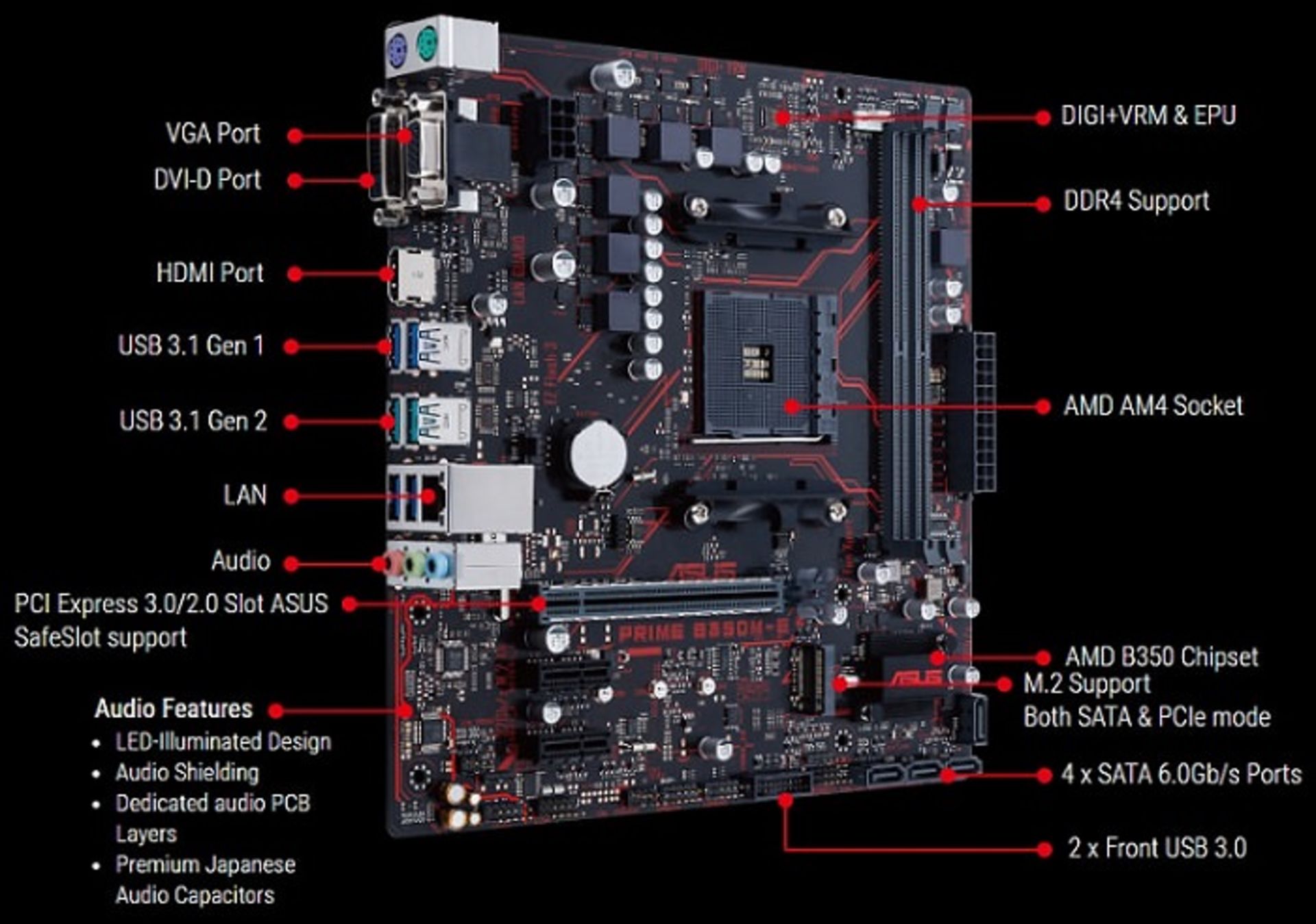 مادربرد ASUS B350M-E با پشتیبانی از رایزن