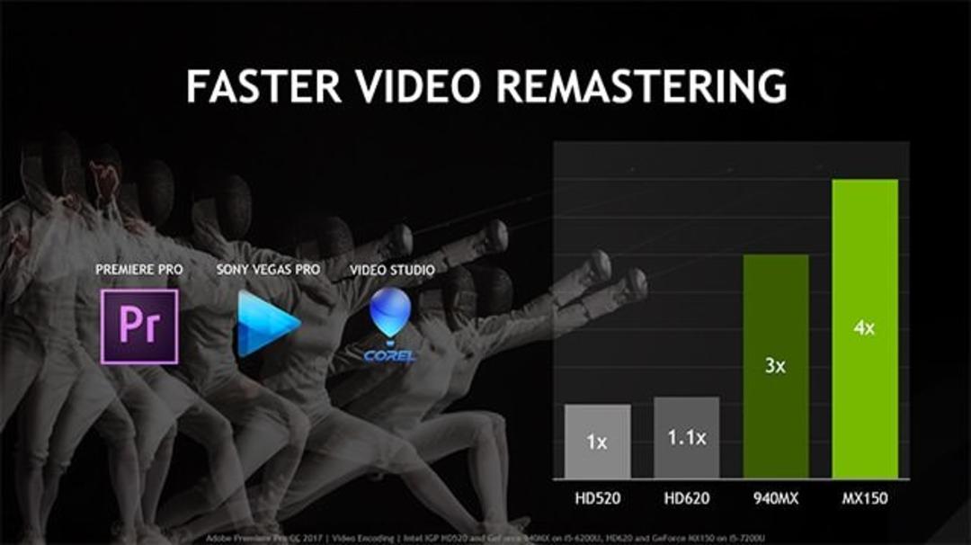 Nvidia Geforce MX150