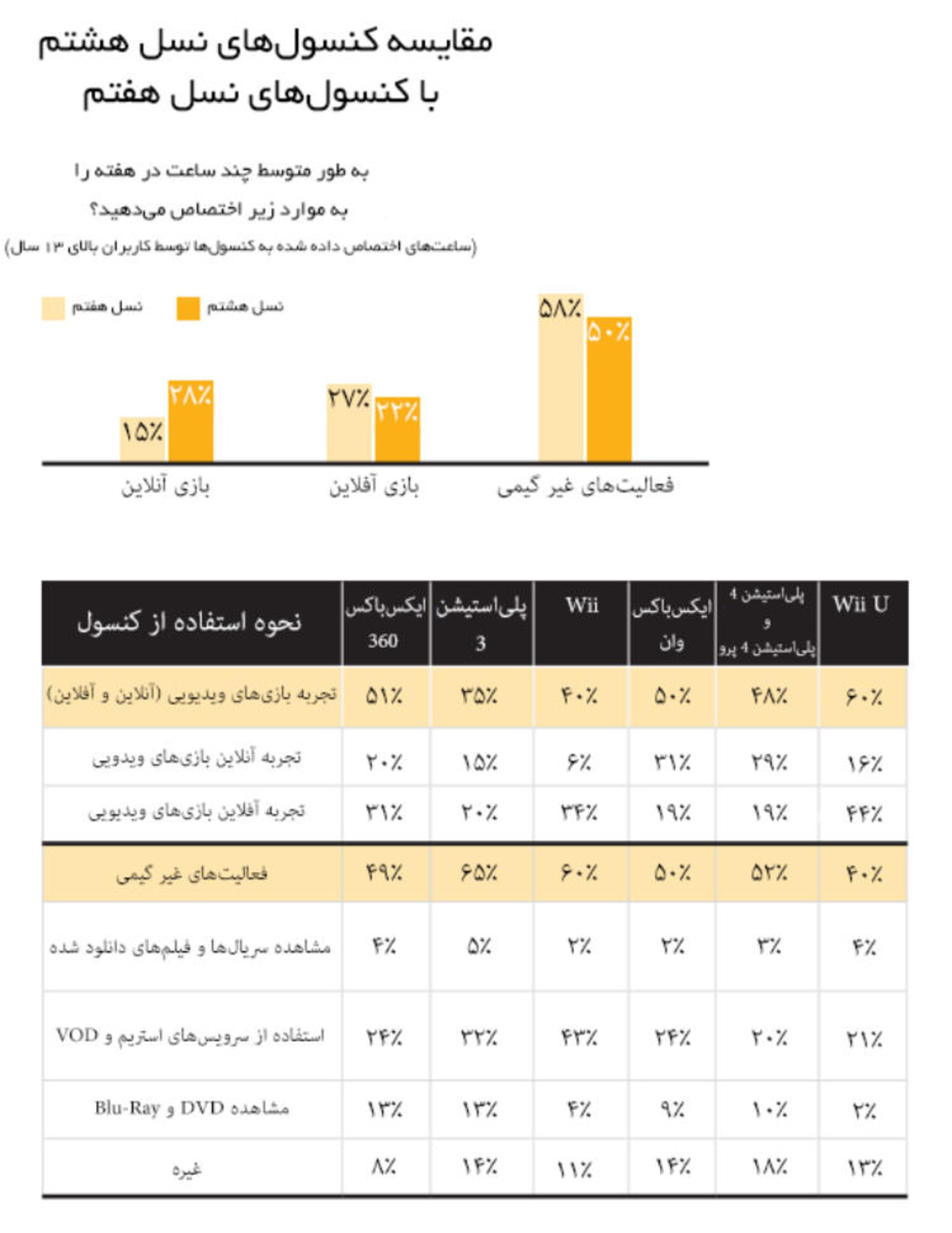 اینفوگرافیک