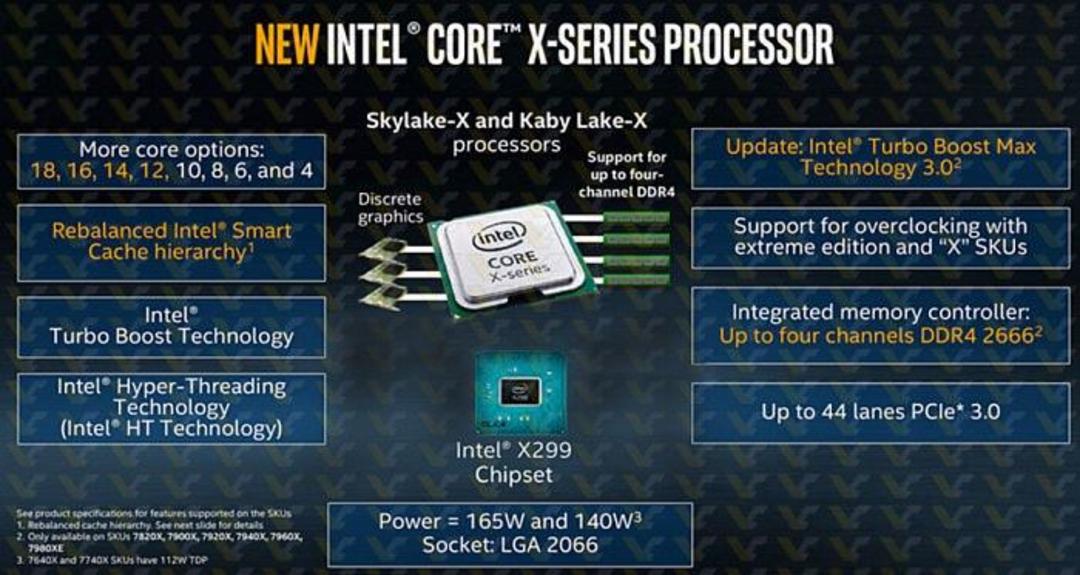 Intel SkylakeX KabylakeX CoreX Series